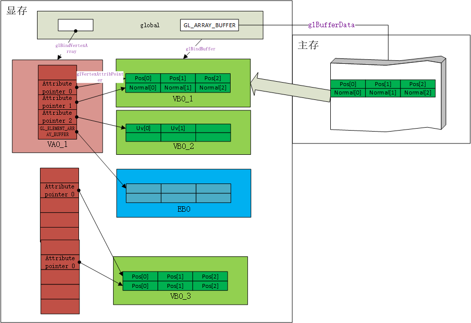 opengl